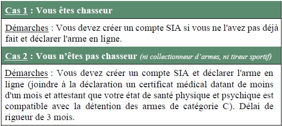 chasseurs47 prescriptiongenerales acquisitiondesarmesdechassesetsia