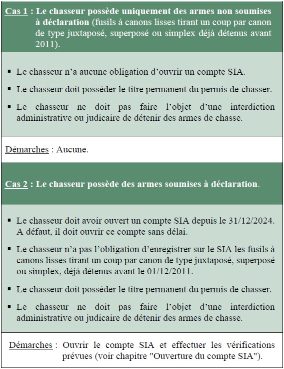 chasseurs47 prescriptionsgenerales detentiondesarmesdechassesia